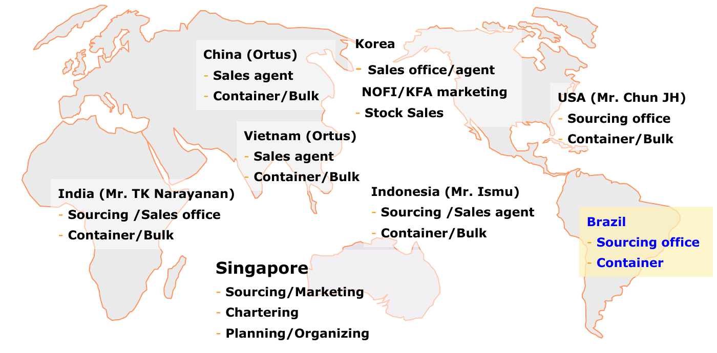 OxK global sourcing and sales network map
